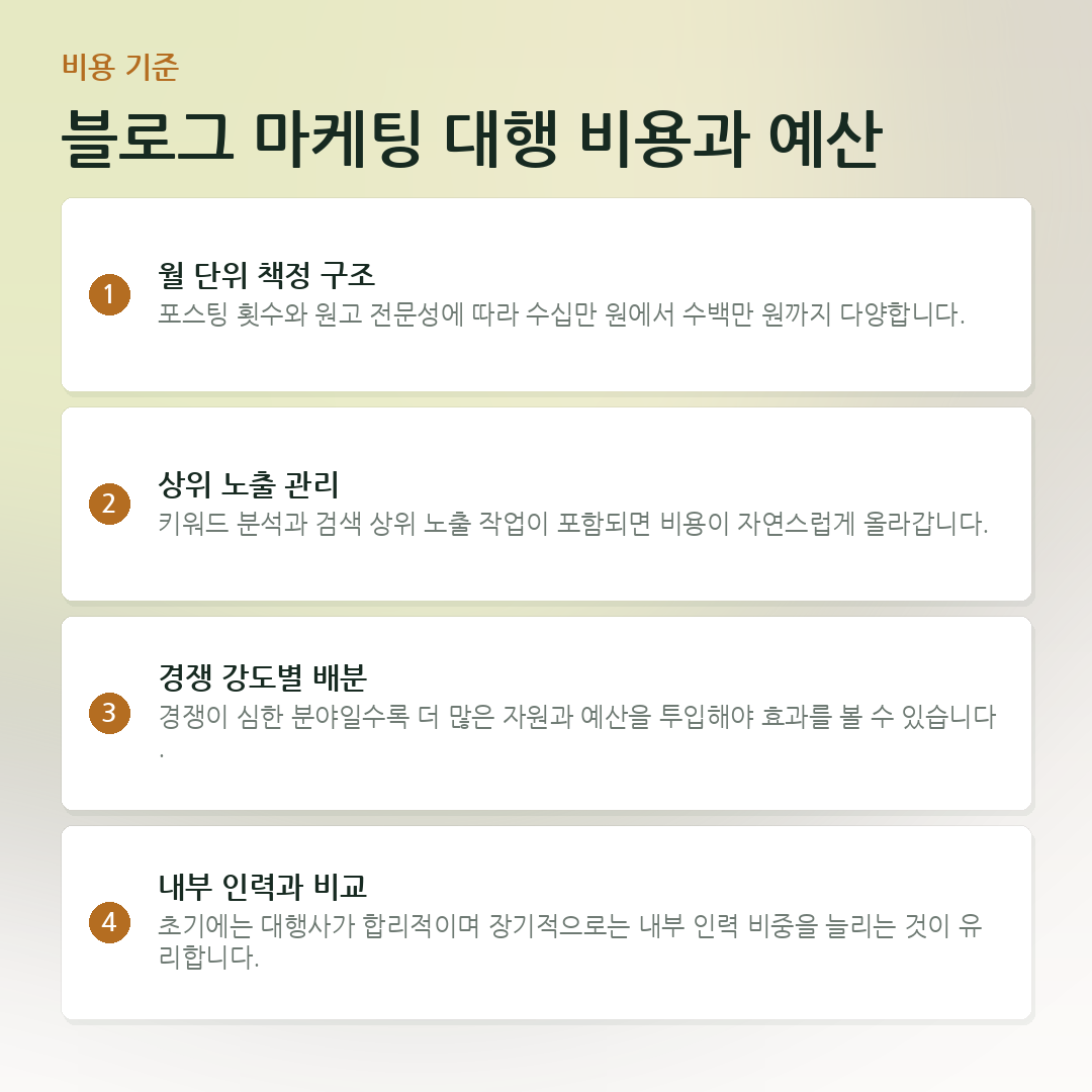 블로그 마케팅 대행 비용과 예산 요약 카드