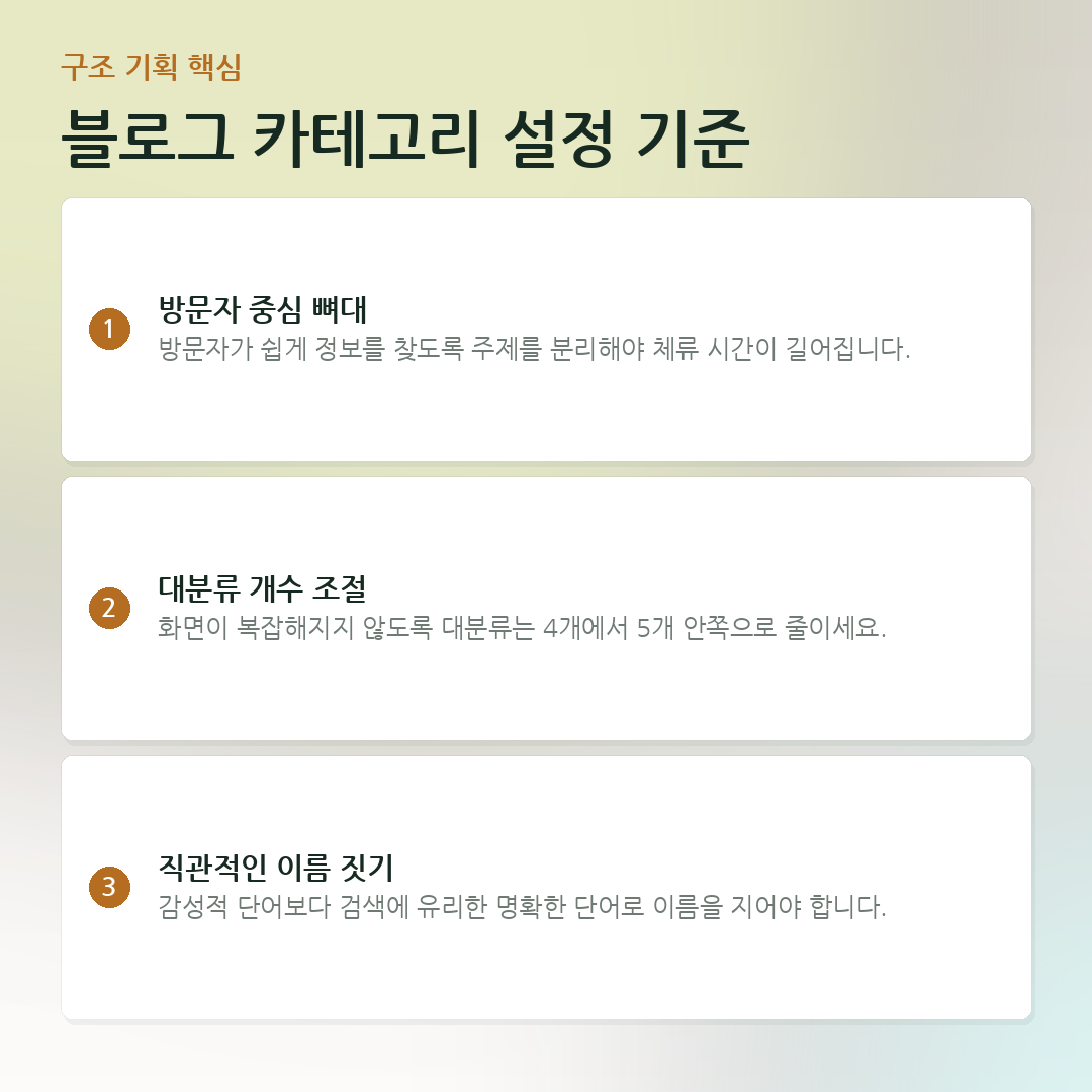블로그 카테고리 설정 기준 요약 카드