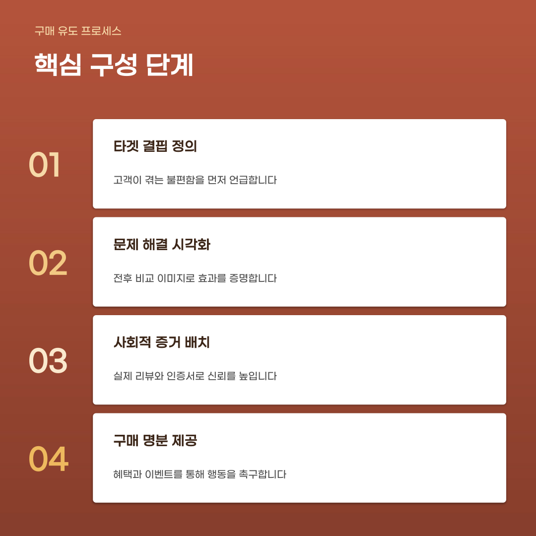 상세페이지 구성법 핵심 단계 5가지