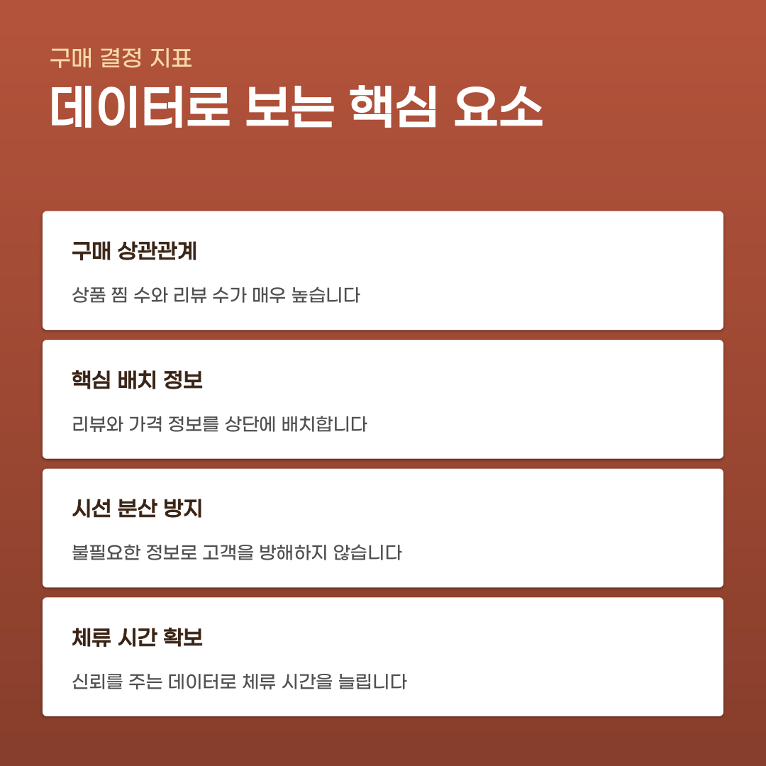 ‘상세페이지 구성’…판매를 앞둔 사람들이 묻는 것