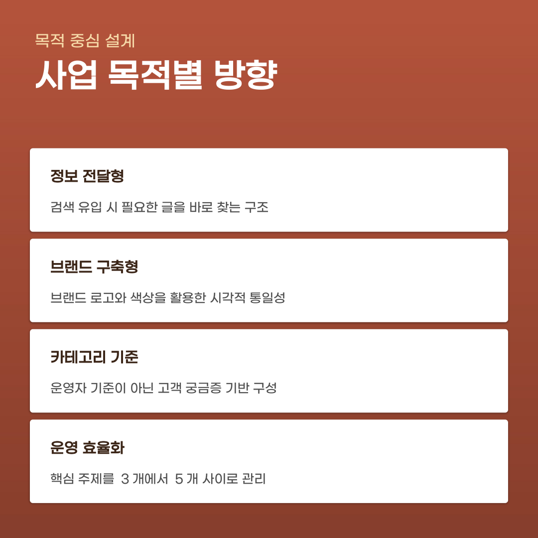 블로그제작 예쁜 디자인에만 몰두하면 안 되는 까닭