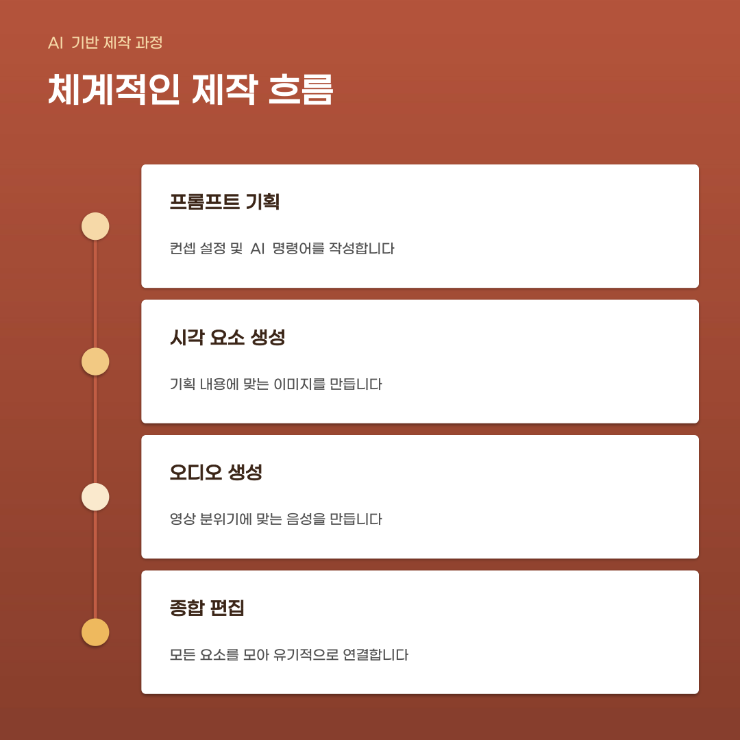 영상 편집만 잘하면 될 줄 알았는데…숏폼제작 핵심은 기획